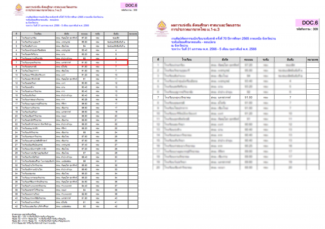 1. งานศิลปหัตถกรรมนักเรียน ระดับชาติ ครั้งที่ 70